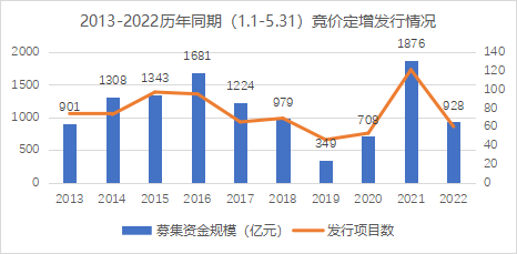 牛市配资