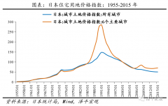 港股配资平台_全球历次房地产大泡沫催生疯狂崩溃及启示