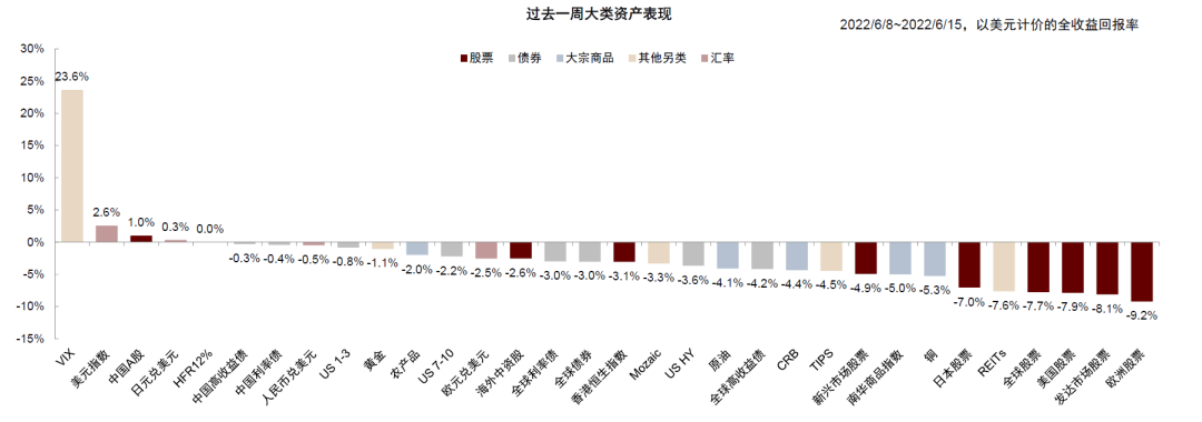 按月配资开户