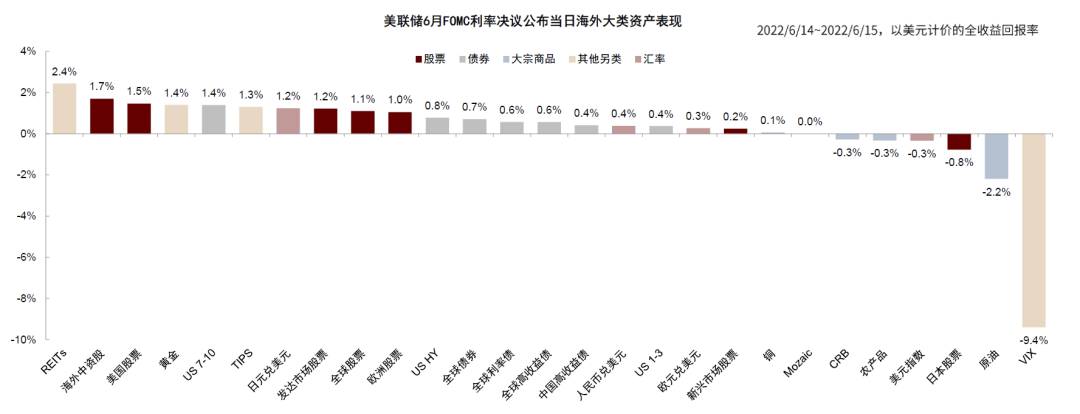 按月配资开户