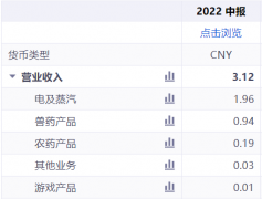 配资门户:数字人民币试点地区累计交易额超千亿元 上市公司如何吃香？