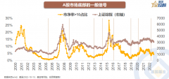 股票配资公司官网-A股底部反弹的动力来自哪里？