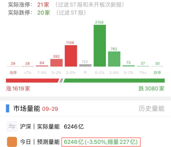 市场已无心恋战 该不该持股过节？