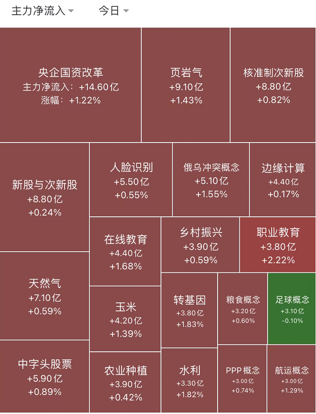 央企改革狂掀涨停潮 什么情况？国资委最新发布 2024年底前要完成这些事