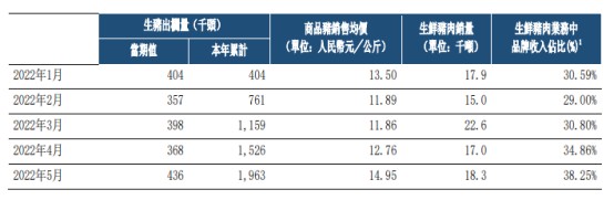 配资爆雷