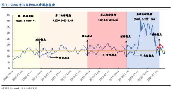 生猪价格七连涨 中粮家佳康的股价能否与猪价共振？