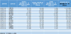 [配资公司代理]光伏前景依旧光明 行业的预期差和潜在机会