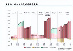 网上股票配资|欧洲天然气紧缺如何影响机械制造业