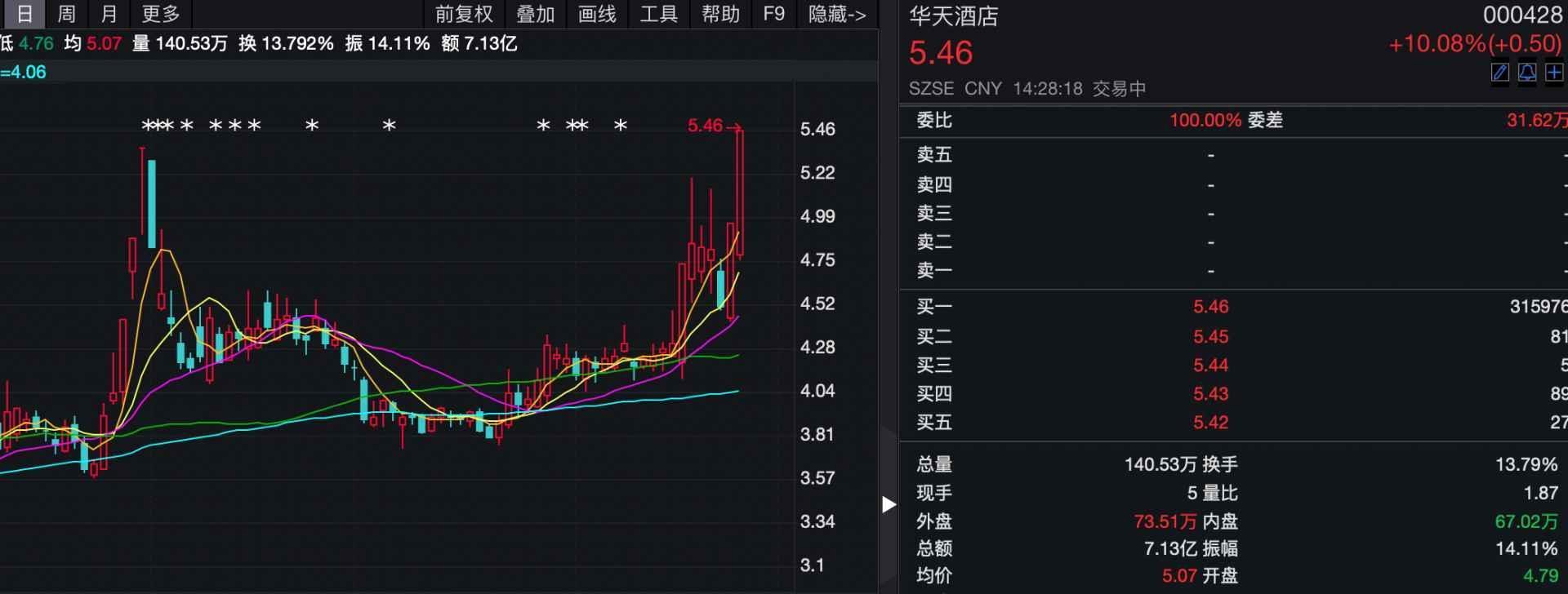 国庆7天长假来临 酒店股有戏吗？