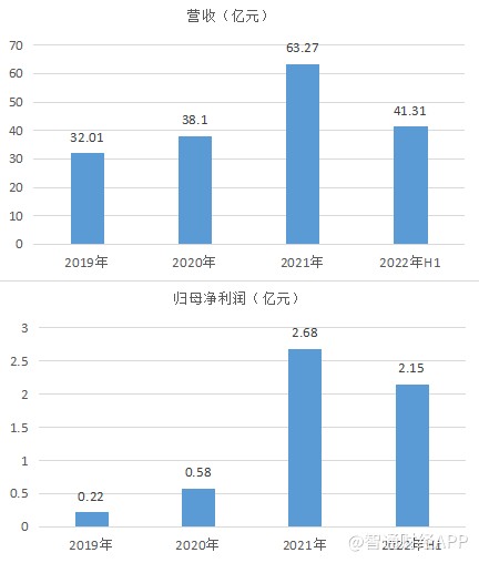 股票期货配资软件