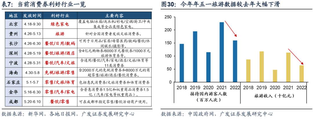 股市场外配资