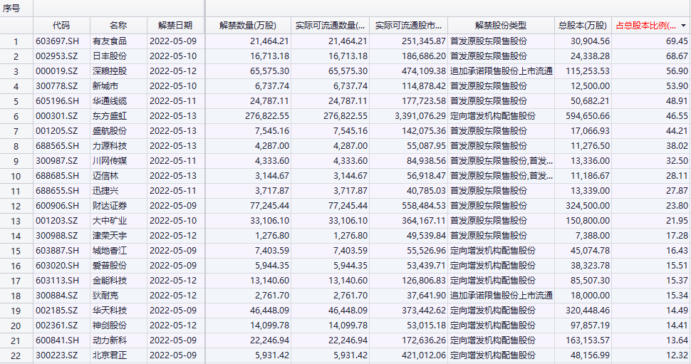 靠谱股票配资平台