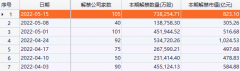 靠谱股票配资平台|化工龙头339亿巨额解禁 市值已蒸发1700亿