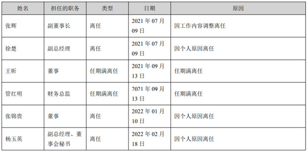 配资平台操作流程