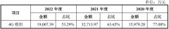 [配资策略]慧智微开启申购公司业务规模产品布局与技术水平和行业龙头存在较大差距