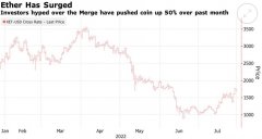 [股票配资风险]大反转来临？加密货币粉丝押注以太坊将超越比特币