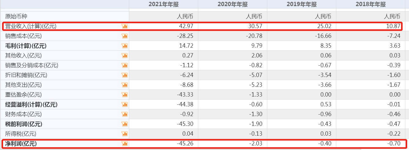 炒股配资止损