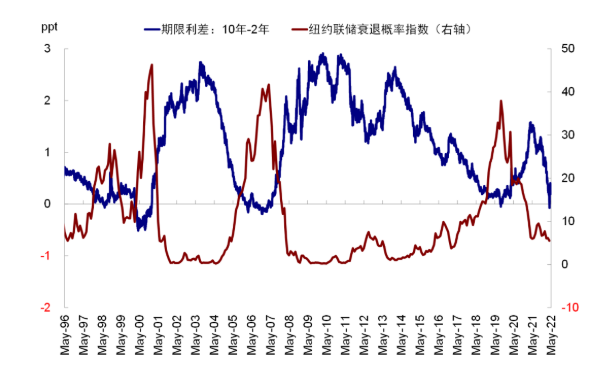 股票配资免息炒股