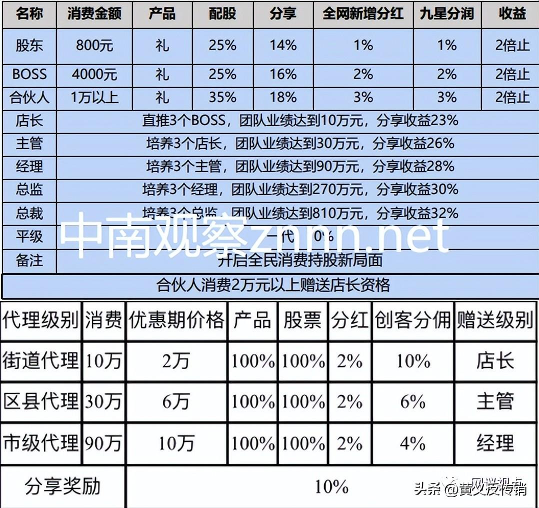 免息配资公司