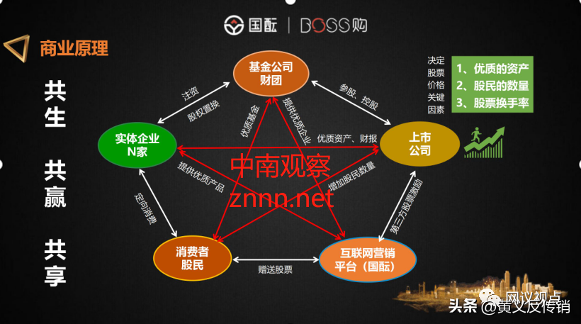 免息配资公司