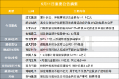 [配资平台官网]占净资产绝对值76%八连板基建股近一年累计诉讼仲裁事项涉及金额上亿