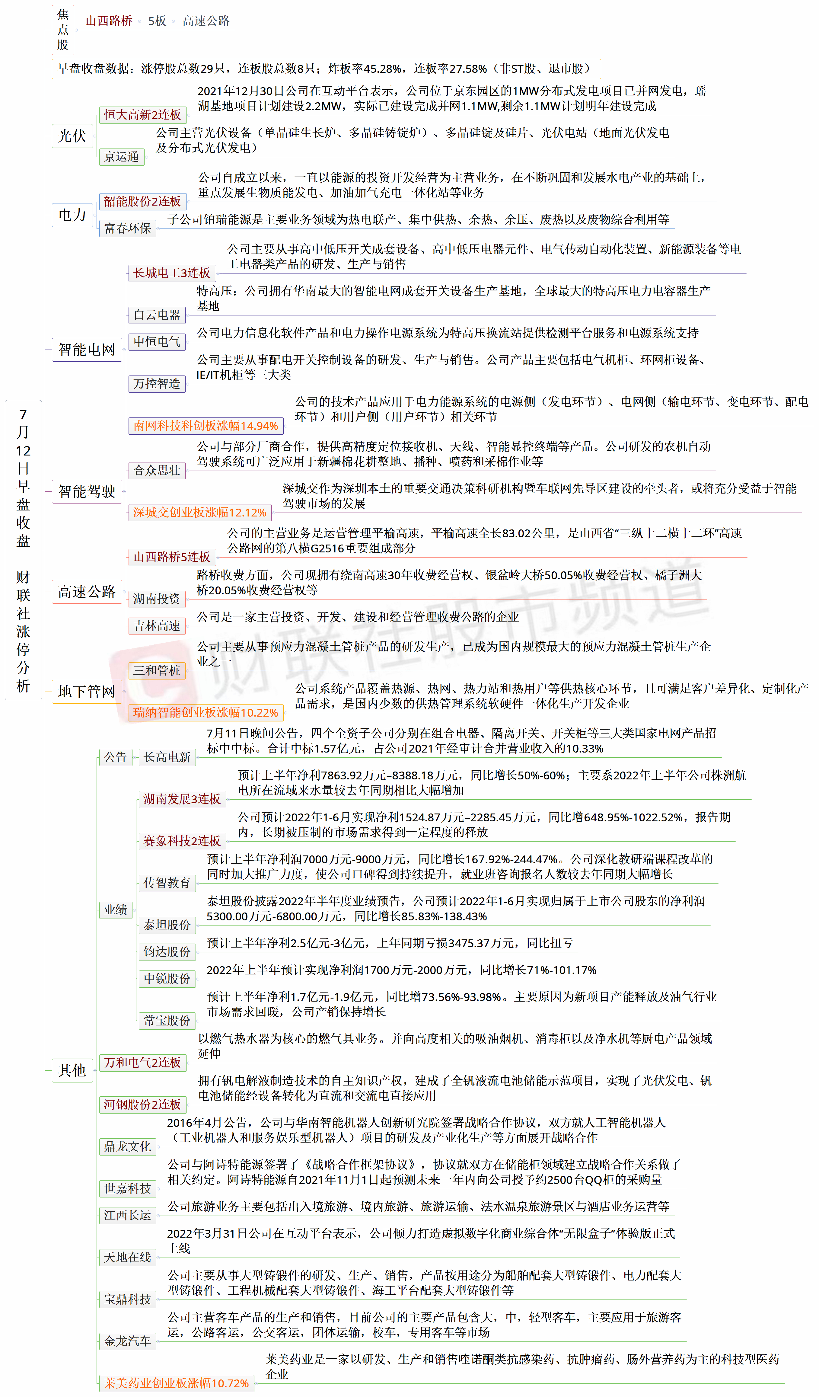 创业板跌超2% 新能源板块与芯片领跌 基建方向逆势走强