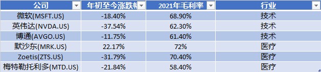 配资门户