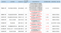 [正规配资公司排名]国金基金主动权益部总经理张航离任 小基金的路在何方？