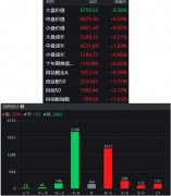 期货配资策略-太坑了伪牛市骗资金高位追 下午直接闷杀 黑金市场抱团抵抗 发生了啥?