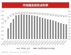 [股指配资平台]美股市场接近底部了吗？