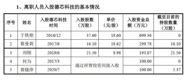 多位证监会系统离职人员先后入股 这家公司什么来头？