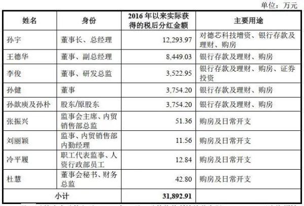 股票配资杠杆操作