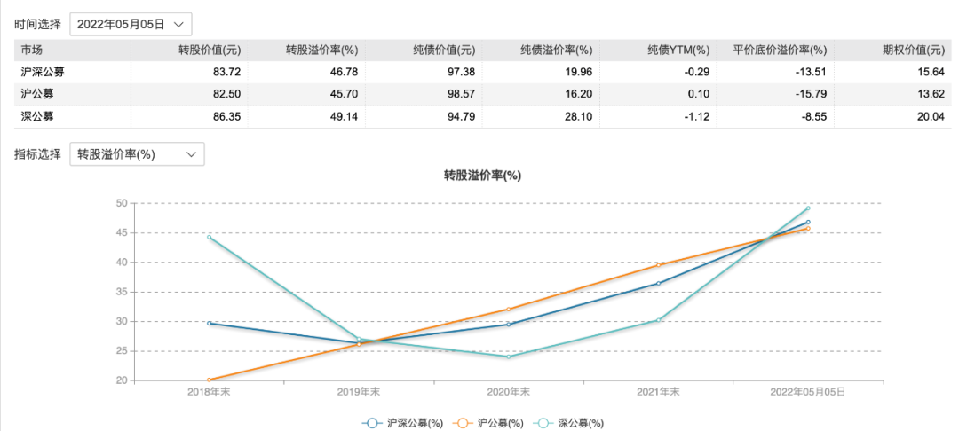 操盘手合作配资模式