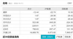 互联网配资公司_3000点下 还可以考虑分批布局上证综指ETF