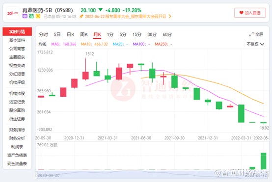 股价跌跌不休 licensein模式幻灭？