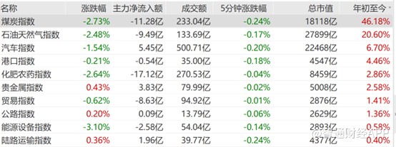 煤飞色舞行情 何时至郑煤机？