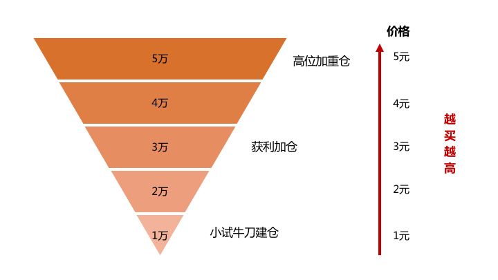 配资账户