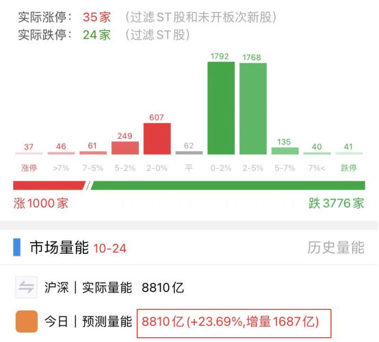 网上炒股配资