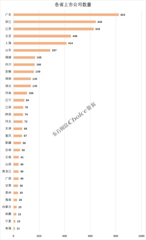 股票配资资金