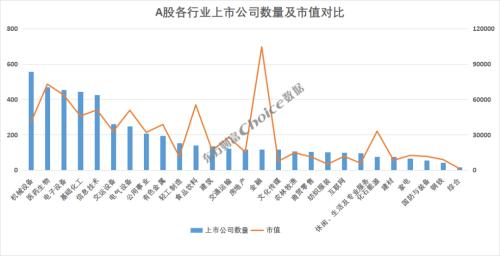 股票配资资金