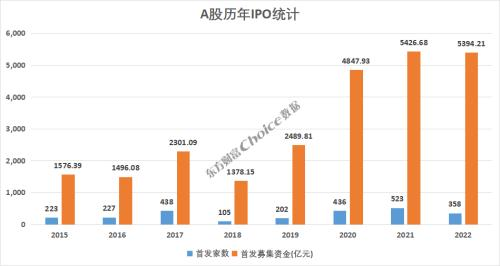 股票配资资金