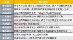 股票资金配资-近期调整性质是倒春寒？投资主线有哪些？十大券商策略来了