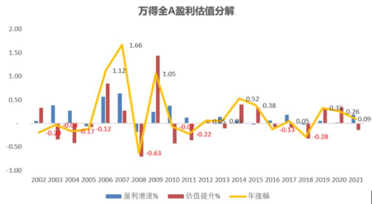 假如美股调整 如何影响A股？