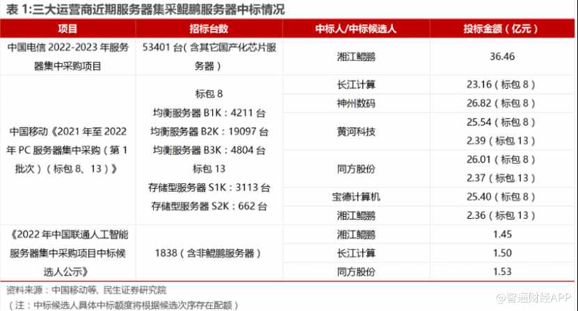 背靠鲲鹏产业链 拓维信息为何得不到资本热捧？