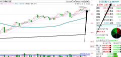 合法期货配资公司|A股周五继续看跌 原因有这么几点
