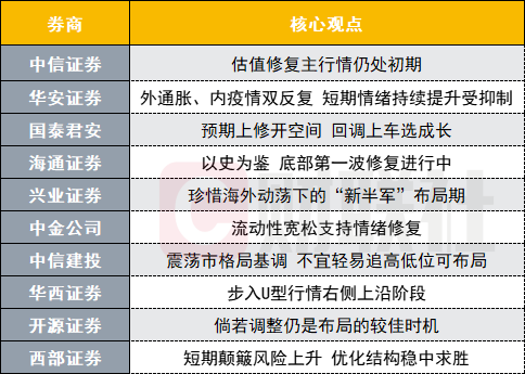 A股反弹能否变反转？投资主线有哪些？十大券商策略来了