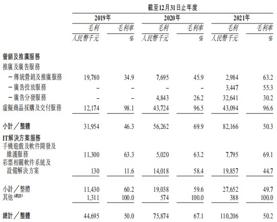 炒股实盘配资