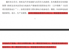 配资交易系统|全线扩张汽车电池？欣旺达大撒钞票 规划投资金额已超公司市值