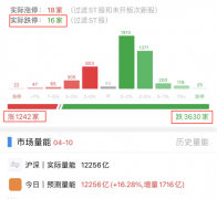 [股票配资流程]个股杀跌凶猛 短期能止跌吗？