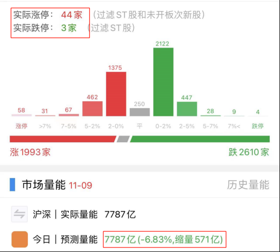 股市配资交易